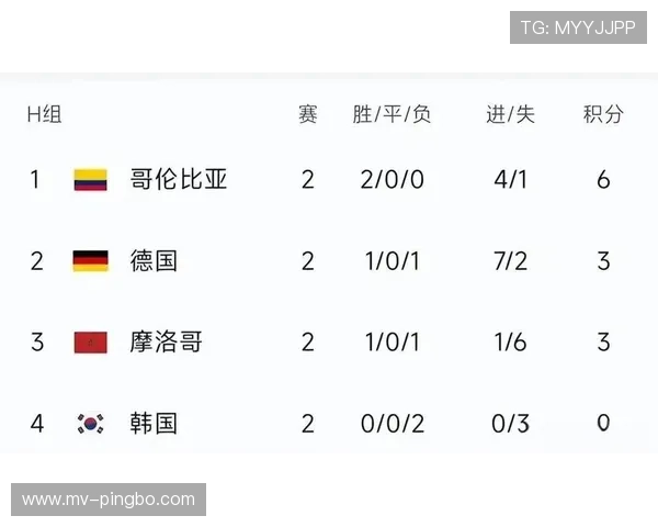 哥伦比亚2026世界杯赛程解析:小组赛对手与出线形势前瞻 哥伦比亚2026世界杯赛程解析:小组赛对手与出线形势前瞻