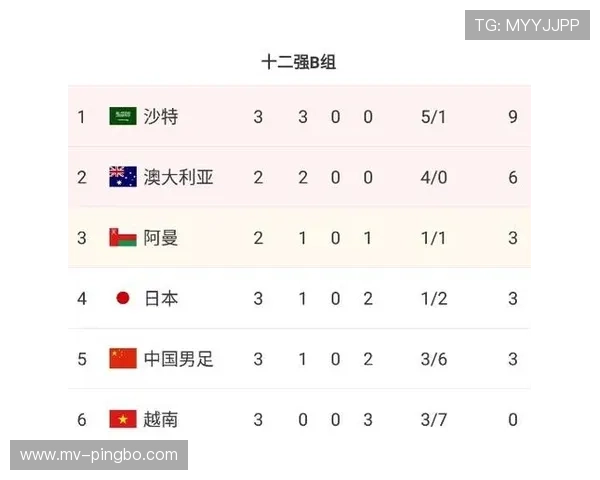 日本F组积分预测分析