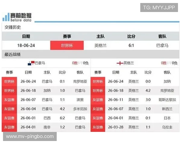 加纳小组第三晋级：世界杯L组出线结果确认